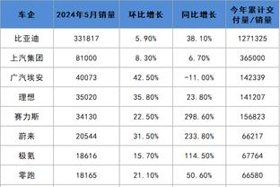 美记：尼克斯已探索布罗格登交易 东部还有至少一队也对其有意